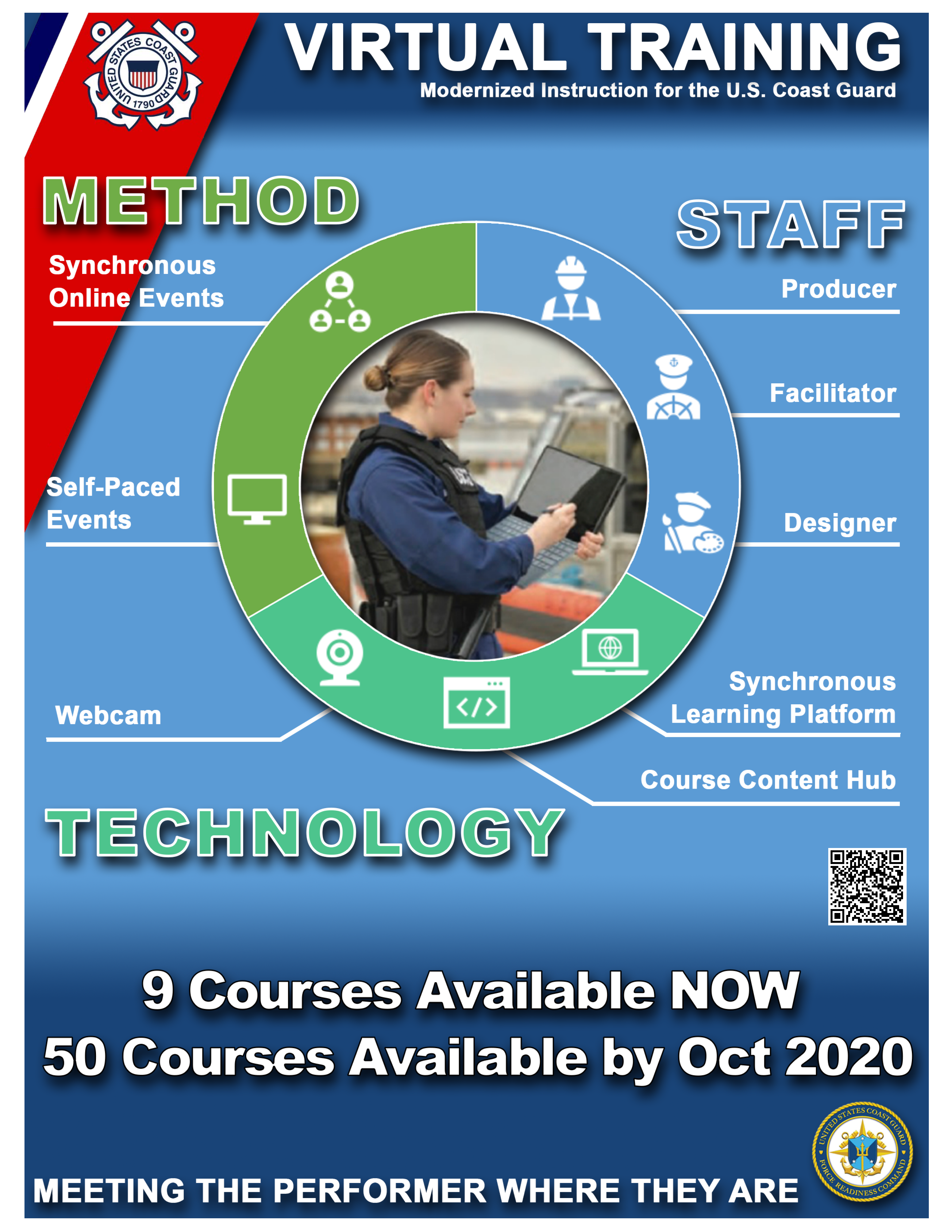 FORCECOM Virtual Training PDF